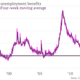 Image for article titled Seven economic charts of the week that you really should see